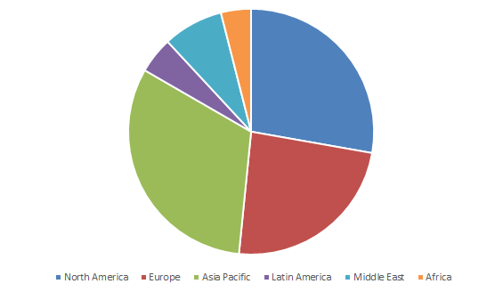 Silcone Elastomers Market